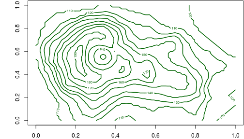 plot of chunk contour-r