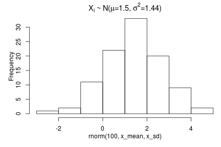 plot of chunk math-text-sub
