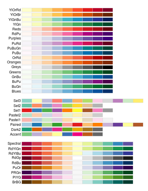 Cheat Sheets for Plotting Symbols and Color Palettes - Magnus Metz