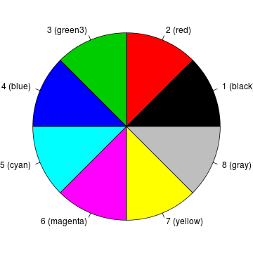 plot of chunk default-pal