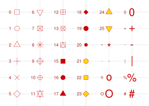 Cheat Sheets for Plotting Symbols and Color Palettes - Magnus Metz