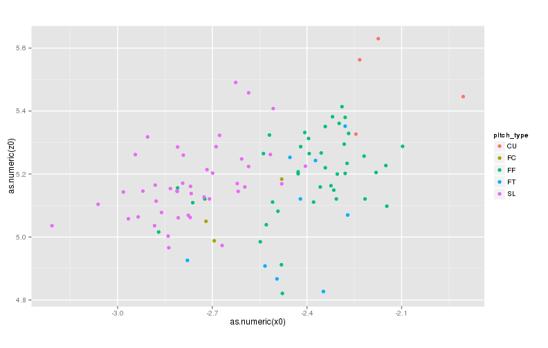 plot of chunk release